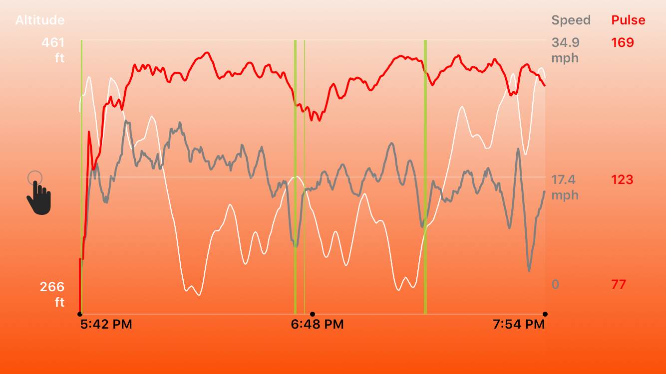 Overall ride chart