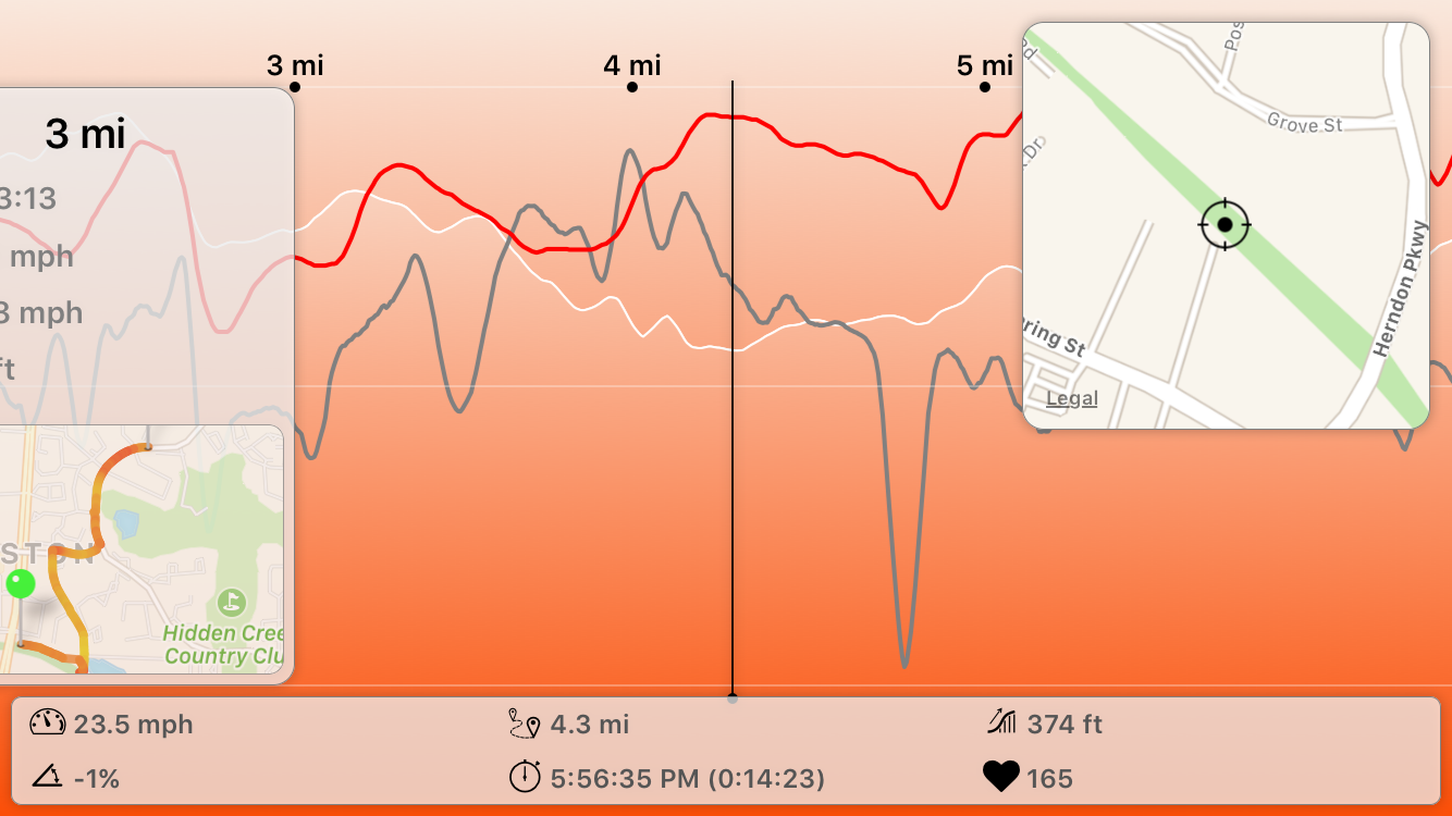 Interactive Ride Chart
